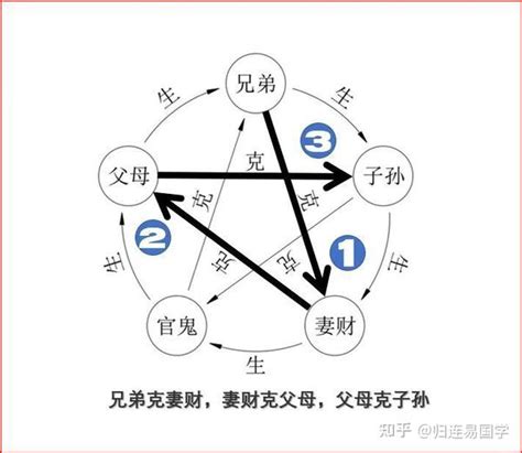 官鬼化父母